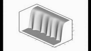 Premixed Flame Thermal Diffusive Instabilities [upl. by Aihsenor]