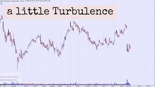 Technical Analysis of Stock Market  a little Turbulence [upl. by Kauffmann]