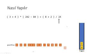 Veri Yapıları Ders05 infix ifadenin Postfixe çevrilemesi [upl. by Leipzig991]