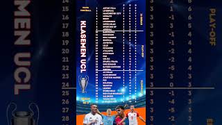 KLASEMEN LIGA CHAMPION PEKAN KE 3 championsleague football ahorts [upl. by Clapper213]