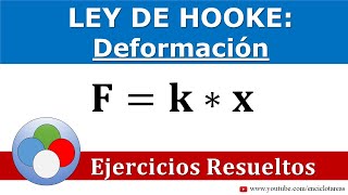 Ejercicios resueltos de la Ley de Hooke – deformación [upl. by Hartfield564]