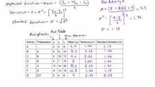 How to calculate expected duration variance and standard deviation of an activity [upl. by Barmen]