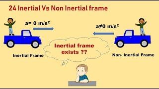 Law of Motion 24 Inertial and Non Inertial frame of Reference [upl. by Adim495]