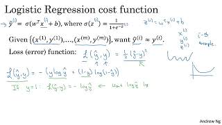 Logistic Regression Cost Function by Prof Andrew NG [upl. by Lemuelah]