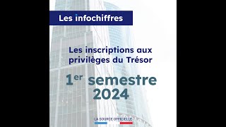 Les InfoChiffres  Inscriptions aux privilèges Trésor [upl. by Hsirrehc]