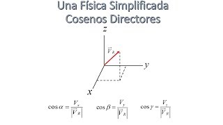 PROBLEMA DE VECTORES OBTENER LOS COSENOS DIRECTORES [upl. by Dinny613]