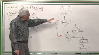 QC101 Process Flow Charting [upl. by Eisnil]