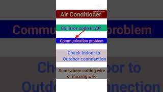 How to Diagnose E6 Error Codes [upl. by Nojram462]