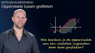 Integreren  Oppervlakte van een vlakdeel tussen grafieken berekenen vwo B  WiskundeAcademie [upl. by Ardnuaek]