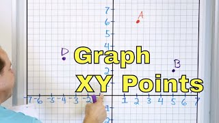 Graph Points amp XY Coordinates in the Cartesian Plane  6413 [upl. by Kolivas109]