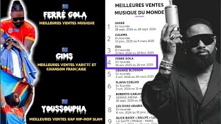 Ferre Gola Top 5 meilleurs en Europe Paris la Défense Arena [upl. by Aligna175]