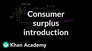 Consumer surplus introduction  Consumer and producer surplus  Microeconomics  Khan Academy [upl. by Ateinotna]