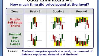 Sam Seiden Odds Enhancers To Increase Your Odds [upl. by Tomlinson]