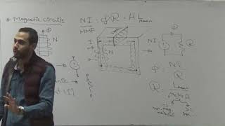 Electromagnetic Field Eng Mohamed Mostafa Sec 8  Magnetic Circuit amp Force amp Sheet 3b [upl. by Missi470]