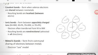 Types of Chemical Bonds 92 [upl. by Oetam]