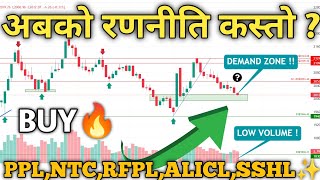 नेप्से 2012 मा  Nepse Technical Analysis  nepse analysis today nepal share market nepse today [upl. by Berlyn]