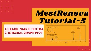 Stacked NMR Spectra  Integral Graph plot MestReNova tutorial  English [upl. by Acemahs]