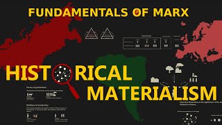 Fundamentals of Marx Historical Materialism [upl. by Ydoj]