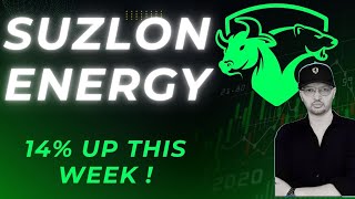 Suzlon Energy Share latest news  Suzlon Energy Share analysis  Suzlon Energy Stock news trading [upl. by Nnylsaj]