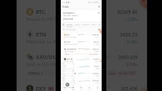 Exness tutorial day 4 Exness me screenshot kese lete hai shorts stockmarket trading new forex [upl. by Aeduj]