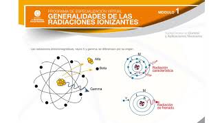 Generalidades de las Radiaciones Ionizantes [upl. by Llerej91]