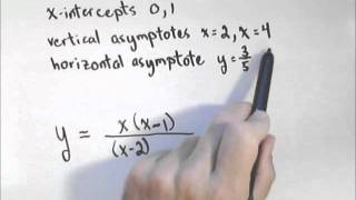 Finding a Rational Function Given Intercepts and Asymptotes [upl. by Aivalf193]