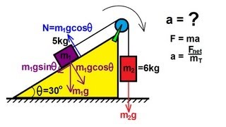 Physics  Pully on an Incline 1 of 2 Frictionless [upl. by Jamill]