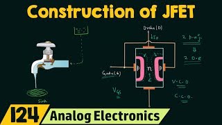 Construction and Working of JFET [upl. by Borg]