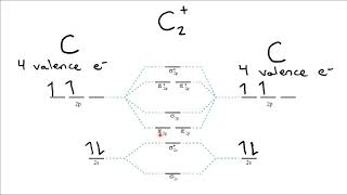 Molecular Orbital Theory Bond Order Diamagnetic vs Paramagnetic [upl. by Oiril]