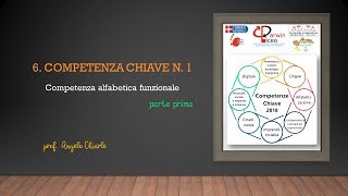 6 Competenza chiave n 1  parte I [upl. by Eeneg382]