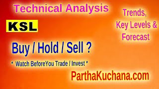 Kalyani Steels Technical Analysis Support amp Resistance Insights Stock Trading Strategy [upl. by Viquelia]