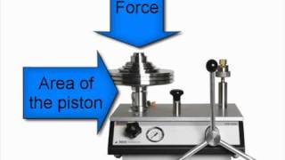 How Does a Deadweight Tester Work [upl. by Aianat795]