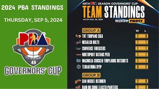 2024 PBA Standings Today  Thu Sep 5  PBA Game Schedule amp Results [upl. by Himelman]