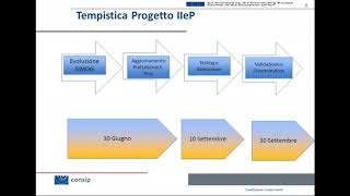 Webinar  Integrazione eCertis con SIMOG e piattaforme eProc [upl. by Enimajneb]