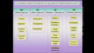 Mod01 Lec22 Defects in Crystals [upl. by Iverson]