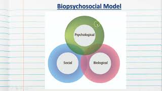 Biopsychosocial Model  Stage 1 Psychology [upl. by Nosac514]