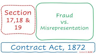 Section 1718 amp 19 Fraud vs Misrepresentation  Contract Act 1872 BL290 [upl. by Yerok]