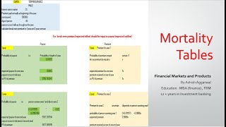 How to read and use Mortality tables Insurance FRM CFA [upl. by Nylzaj940]