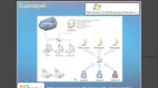 Распределенная файловая система DFS в Windows SBS 2011 [upl. by Vinay971]