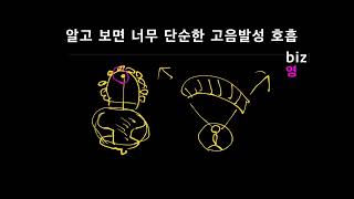 초간단 고음 호흡 ft당긴다는의미 [upl. by Shanley]