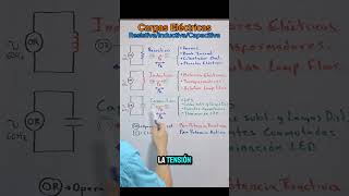 Cargas Lineales Resistiva Inductiva y Capacitiva [upl. by Martinez83]