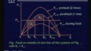 Lecture  38 Power System Stability  VI [upl. by Seafowl]