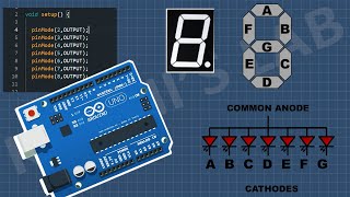 How To Use 7 Segment Display With Arduino  Arduino Tutorial [upl. by Anirba]