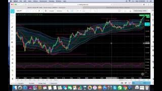 Using VDUB 1 Min Strategy For 10 Minute Expiry Trades  85  90  wwwwefxlondon [upl. by Madanhoj]