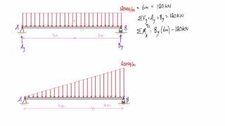 Distributed loading on a beam example 2 triangular loads [upl. by Tullusus]