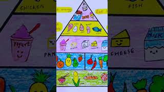 Food Pyramid Drawing Food Pyramid Model 😍 Draw Food Pyramid Project Balanced diet Food groups chart [upl. by Mimi]