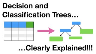 Decision and Classification Trees Clearly Explained [upl. by Lanrev]