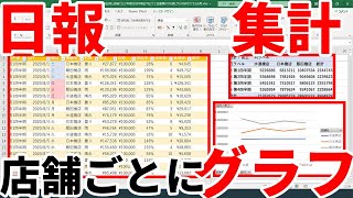 【自動化Excel】毎日の売上日報を記録して、店舗ごとに『年間』『四半期』『月』ごとに自動集計する表とグラフの作り方 [upl. by Catharina]