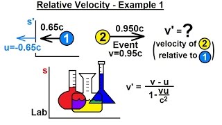 Physics 62 Special Relativity 41 of 43 Relative Velocity  Example 1 [upl. by Kwapong]