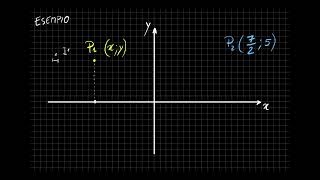 Punti nel piano cartesiano [upl. by Nimaynib]